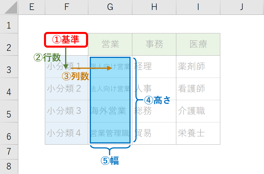 Excel 可変 連動のプルダウン 入力規則 を作ろう 微風 On The Web