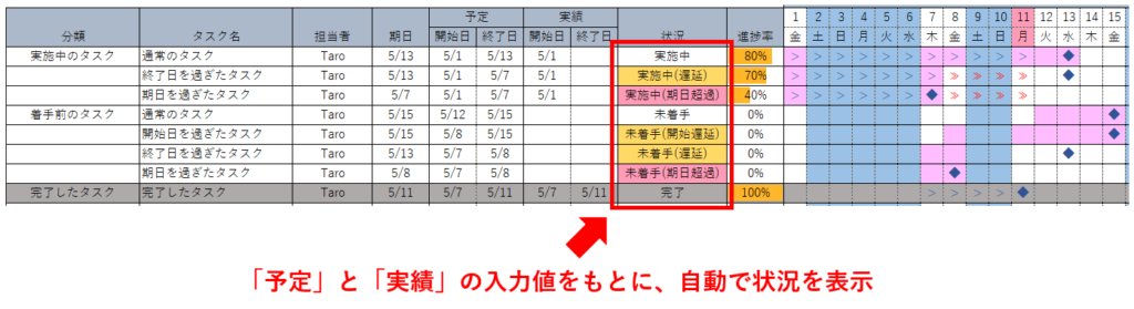 Excel スケジュール表 自動ガントチャート付き のテンプレート 微風 On The Web