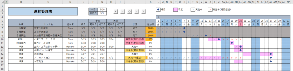 Excel スケジュール表 自動ガントチャート付き のテンプレート 微風 On The Web