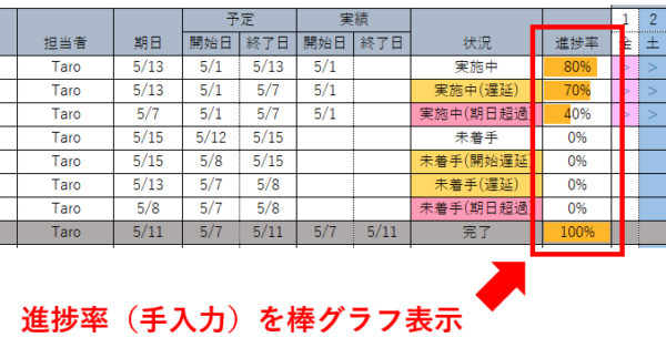 Excel スケジュール表 自動ガントチャート付き のテンプレート 微風 On The Web