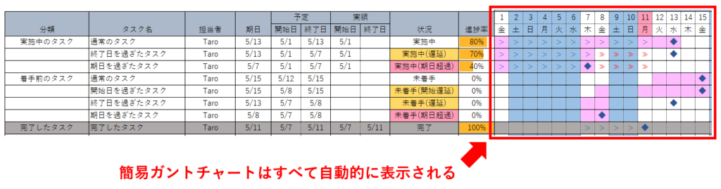 Excel スケジュール表 自動ガントチャート付き のテンプレート 微風 On The Web