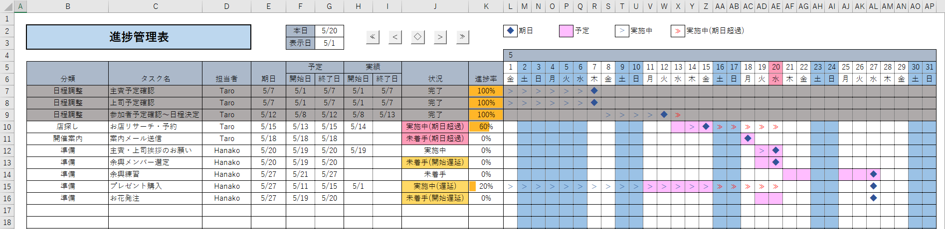 Excel スケジュール表 自動ガントチャート付き のテンプレート 微風 On The Web