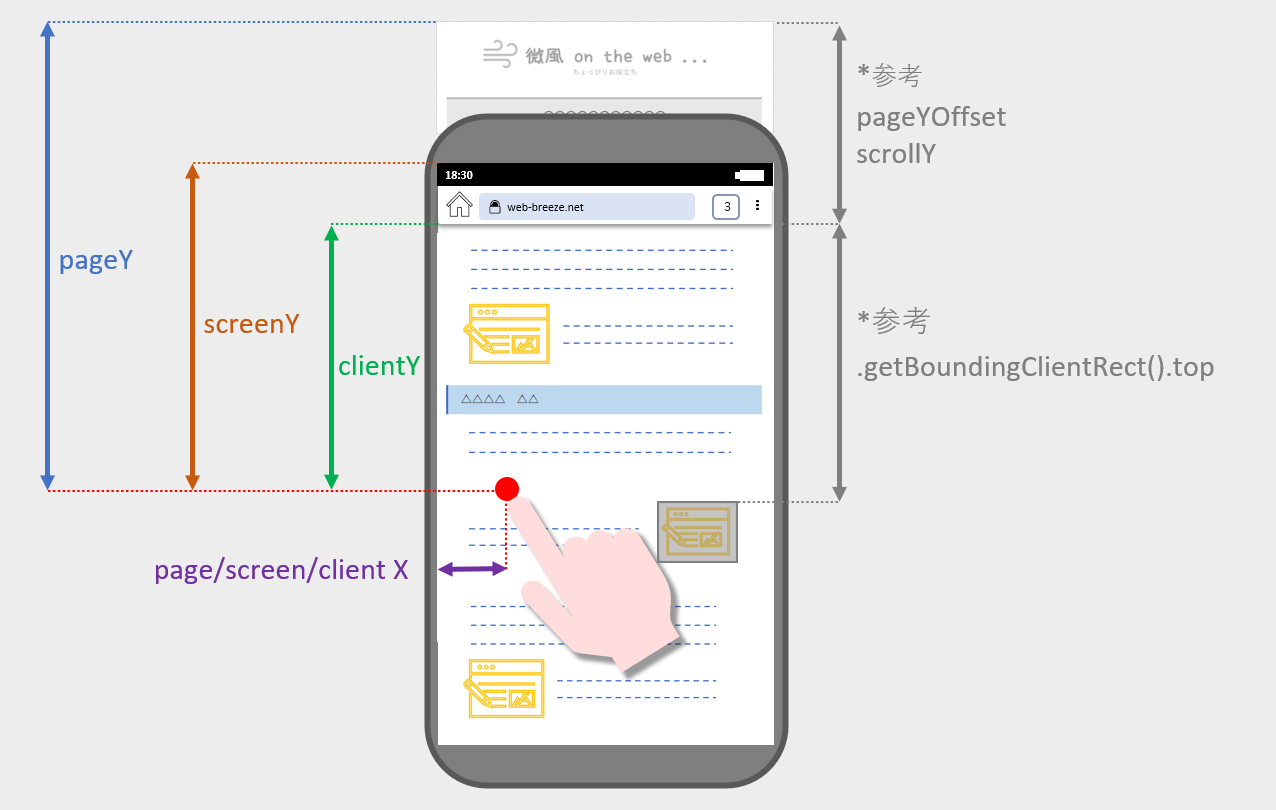 Как найти на телефоне веб-сайт. Web Dev Simplified.